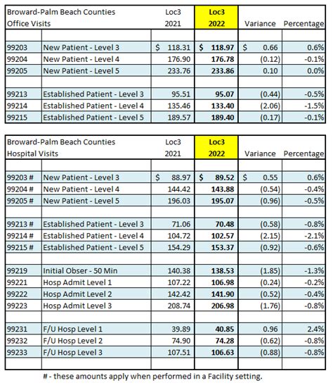 maryland medicaid dme fee schedule 2023.